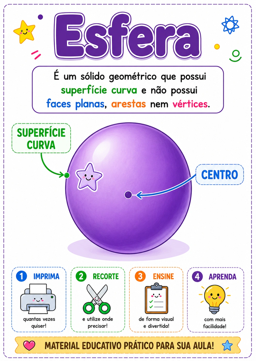 Cartazes de sólidos geométricos 5